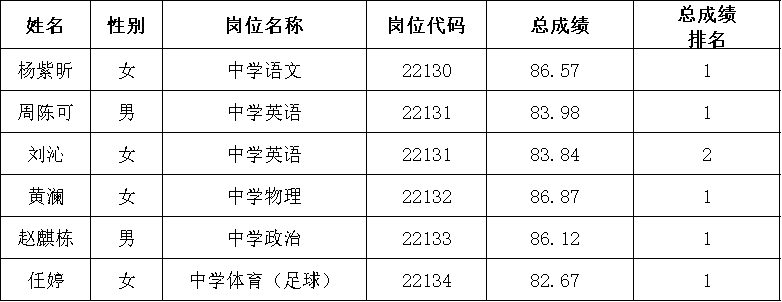 入围名单5.17.png